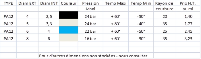 tuyaux flexible polyamide